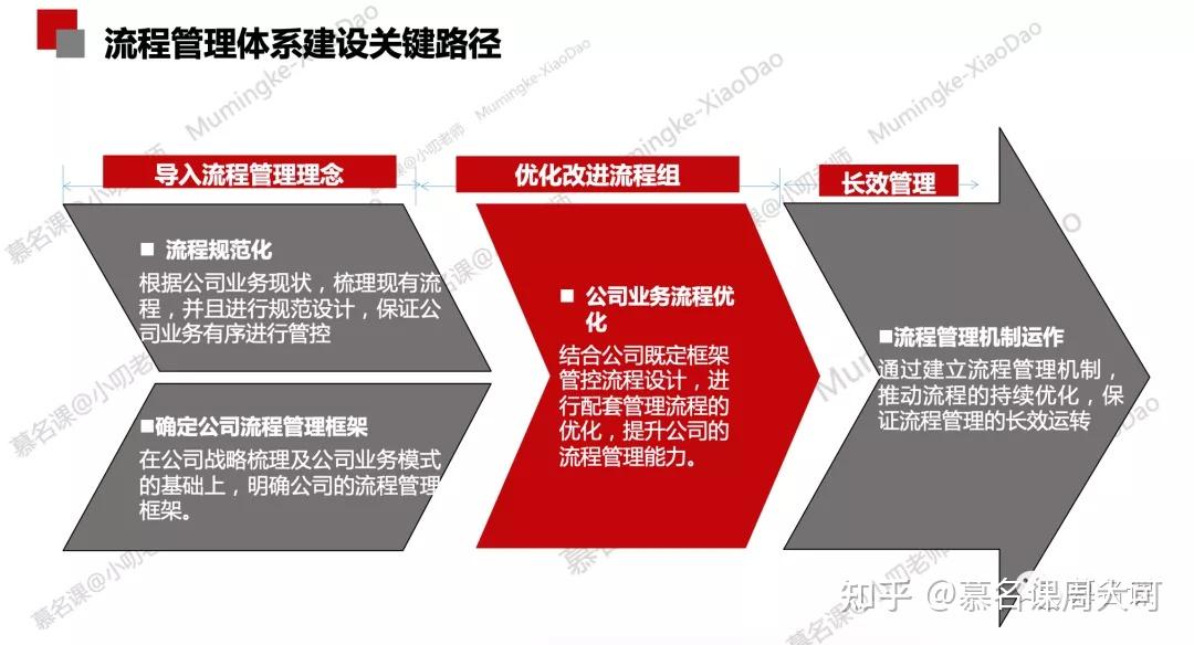 支付流程优化_支付流程_流程金额是什么
