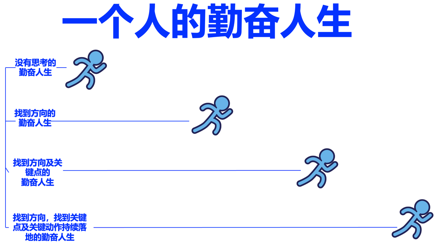 2024:跳出内卷竞争最重要的是深度思考能力 - 知乎