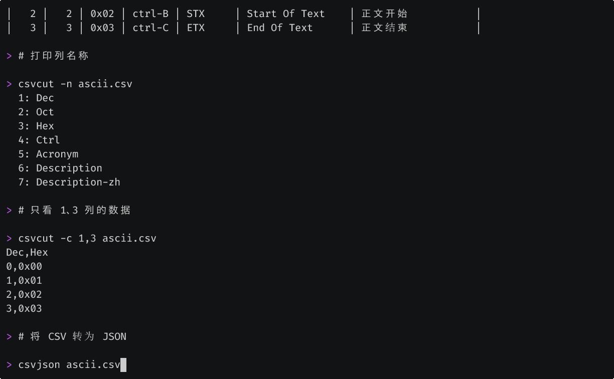 x-cmd pkg | csvkit - csv 实用工具集 - 知乎