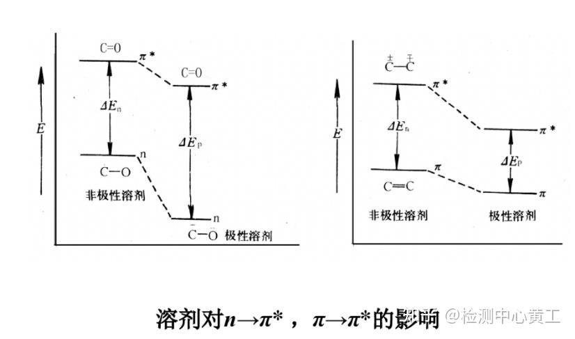 一文读懂紫外可见吸收光谱(二) - 知乎