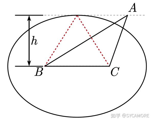 高中生也能看懂的steiner椭圆——三角形最小外接椭圆面积 、最大内切椭圆面积问题 知乎