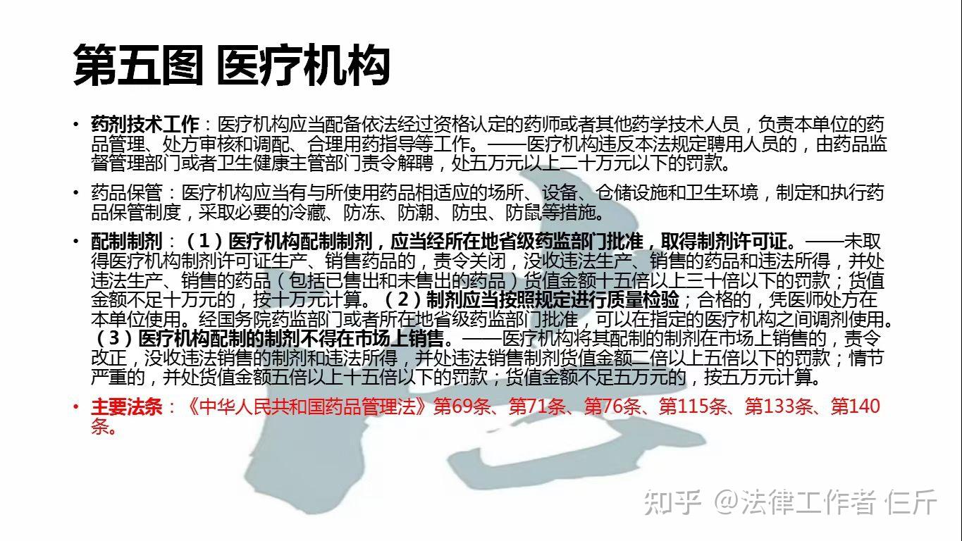 😎八图带大家全面了解《中华人民共和国药品管理法》,感兴趣的朋友可以收藏~ - 知乎