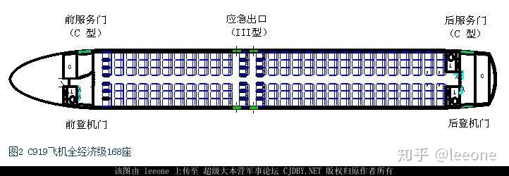 大家可以看到c919是最小的,但是也应该看到飞机座位数量和航空公司的