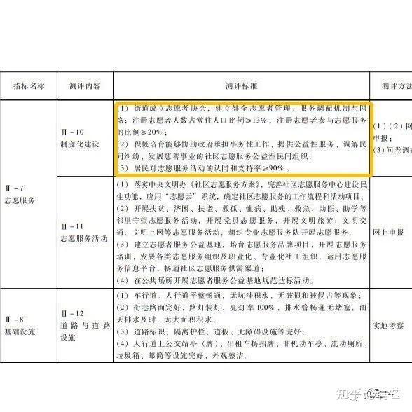 志愿者注册有什么弊端吗