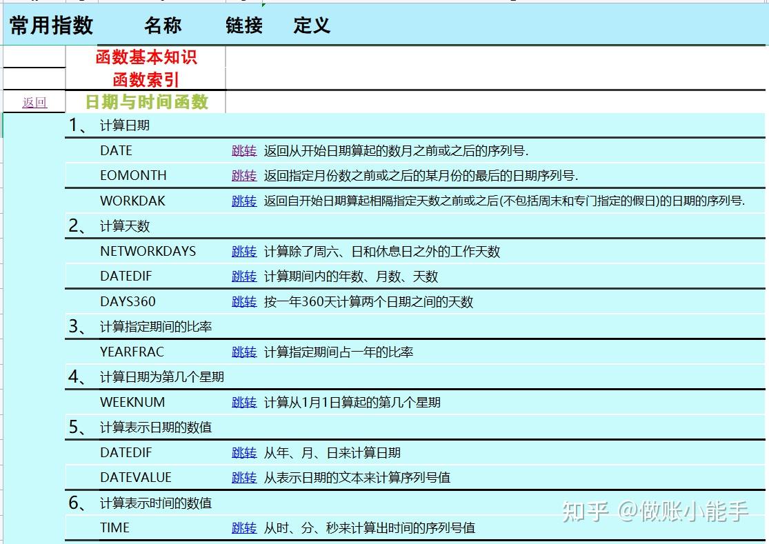 12大類excel函數公式示例大全財務人員常用的都在這兒了