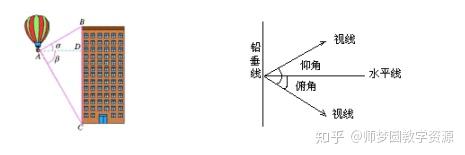 人教版初中数学九年级下册例3和例4 测量——的仰角、俯角公开课优质课课件教案视频 - 知乎