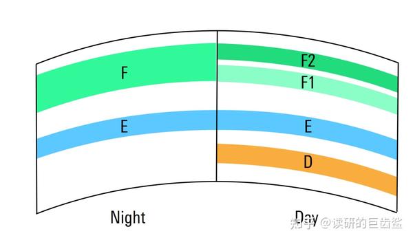 短波通信的复兴 知乎