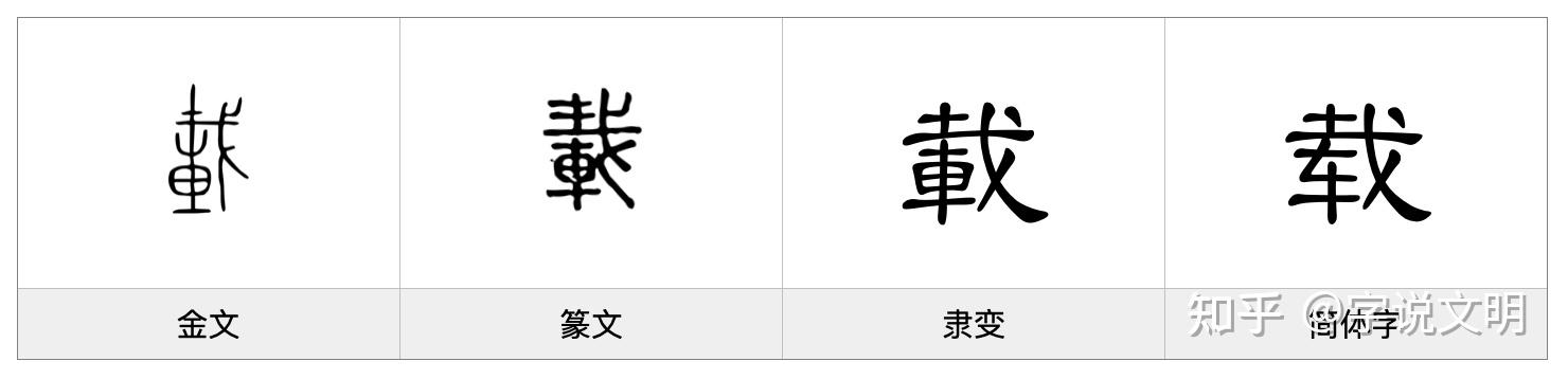 载——每日一字·车部字 - 知乎