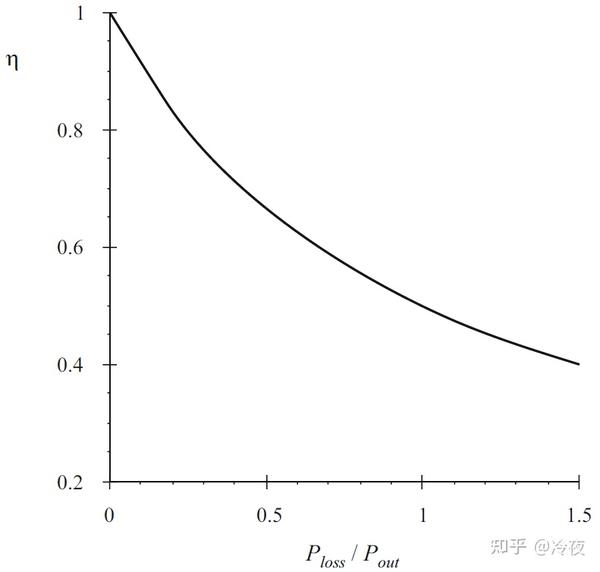 Fundamentals Of Power Electronics