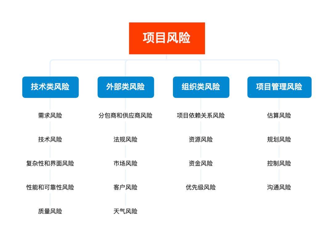 这些项目风险,你遇到过吗?