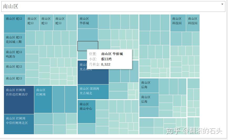 深圳租房人口比例_深圳人口年龄结构比例