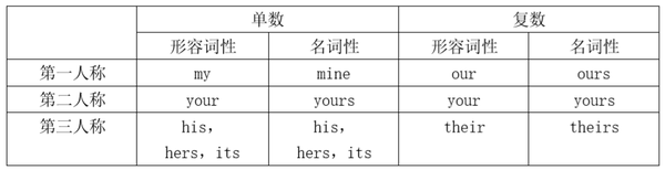 代词 - 知乎