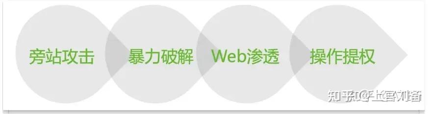 2024最新最全【护网行动】指南(附零基础入门教程) - 知乎