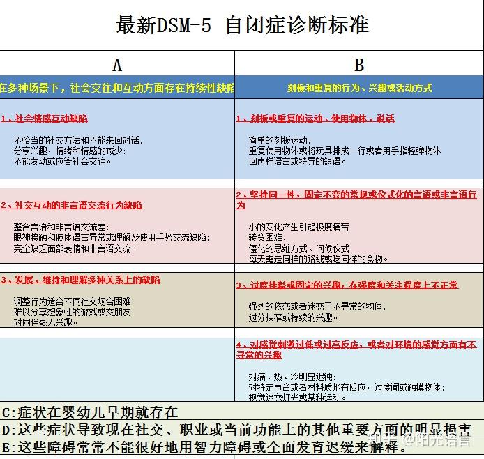 自闭症谱系障碍最轻的图片