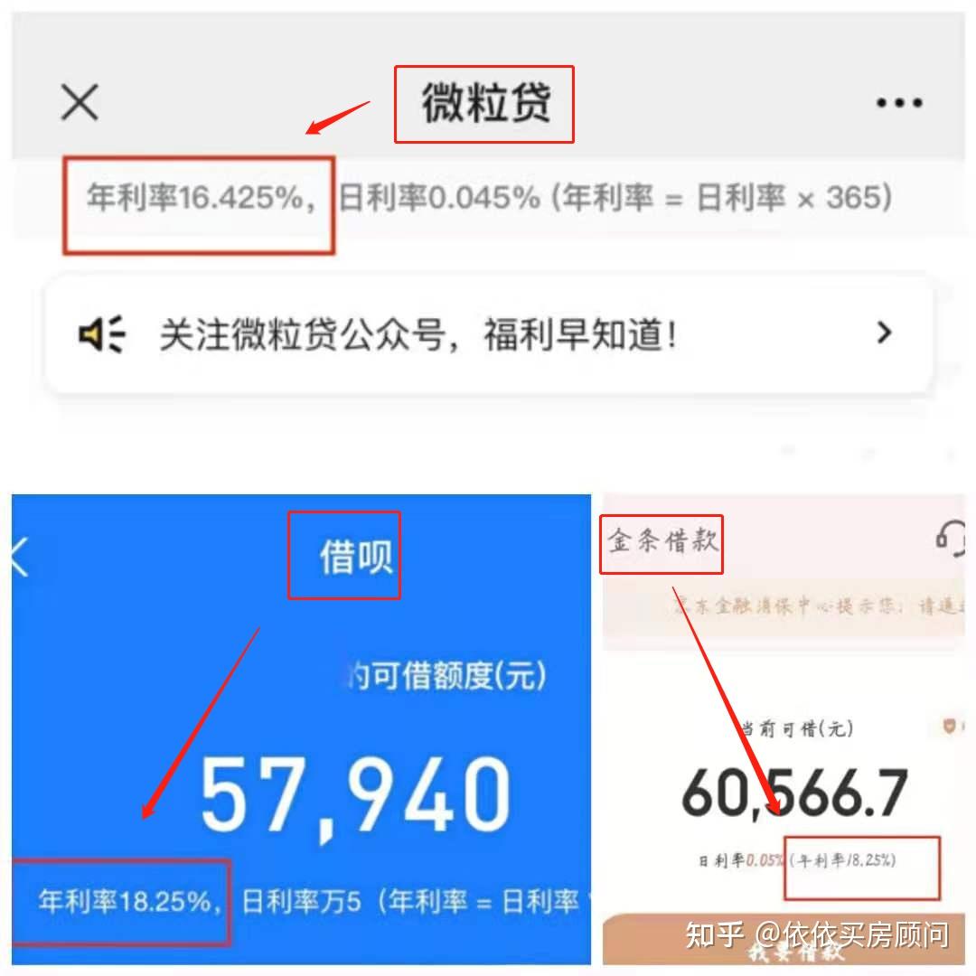 借唄跟京東金條類似,兩者顯示的年化利率相同,皆為18.25%.