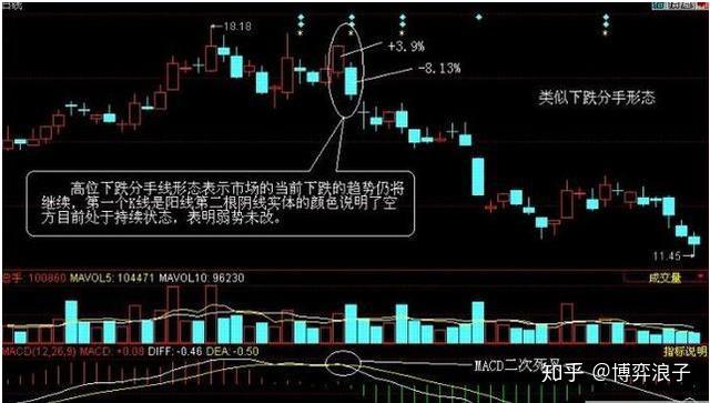 盤中釣魚線,是指在當天的分時走勢圖中,出現股價短時間內快速拉昇