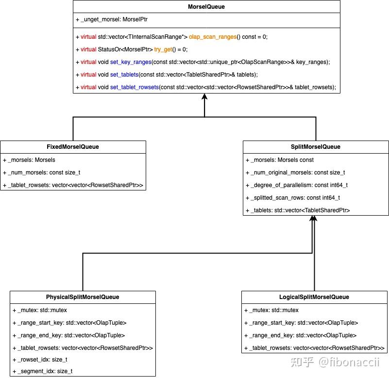 Overview starrocks pipeline query executor 
