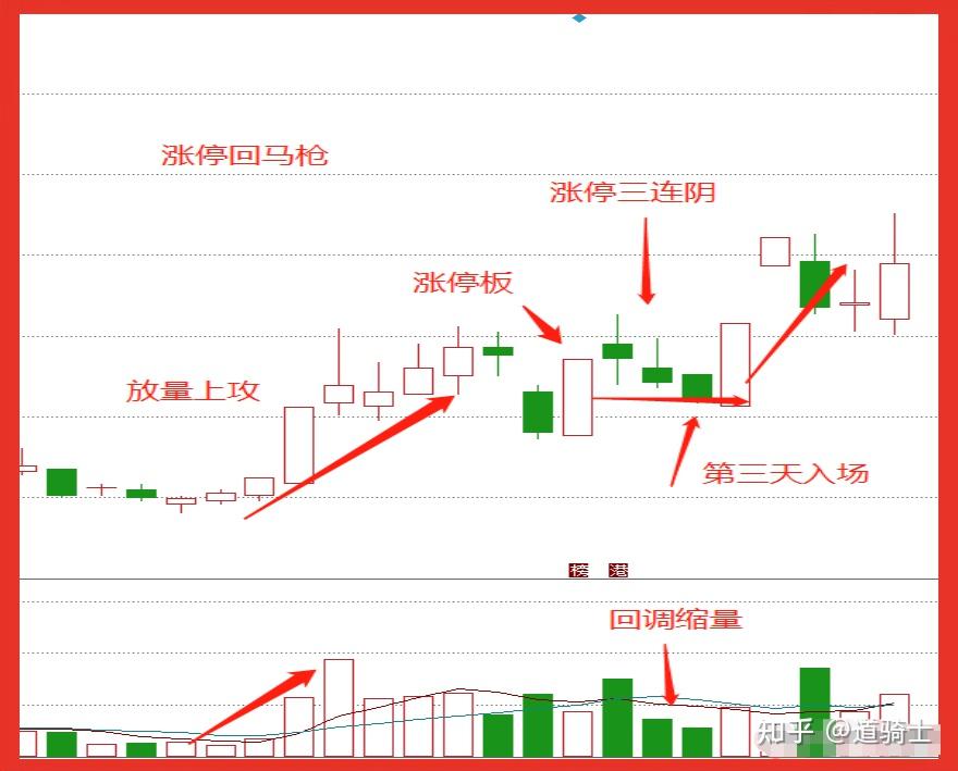 炒股9年一直坚持做涨停回马枪次次收获不小简单的模式不断重复小账户