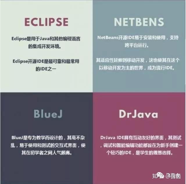 文档可视化展示_小程序可视化开发文档介绍内容_可视化开发方法