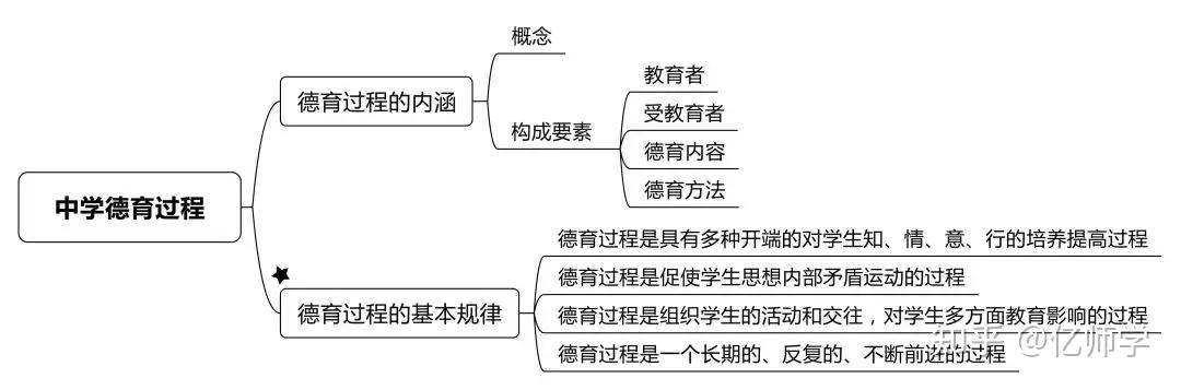 教師資格筆試教育知識與能力思維框架圖整理