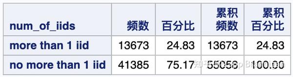 CRSP和Compustat中的标识与合并：以道琼斯工业平均指数为例 - 知乎