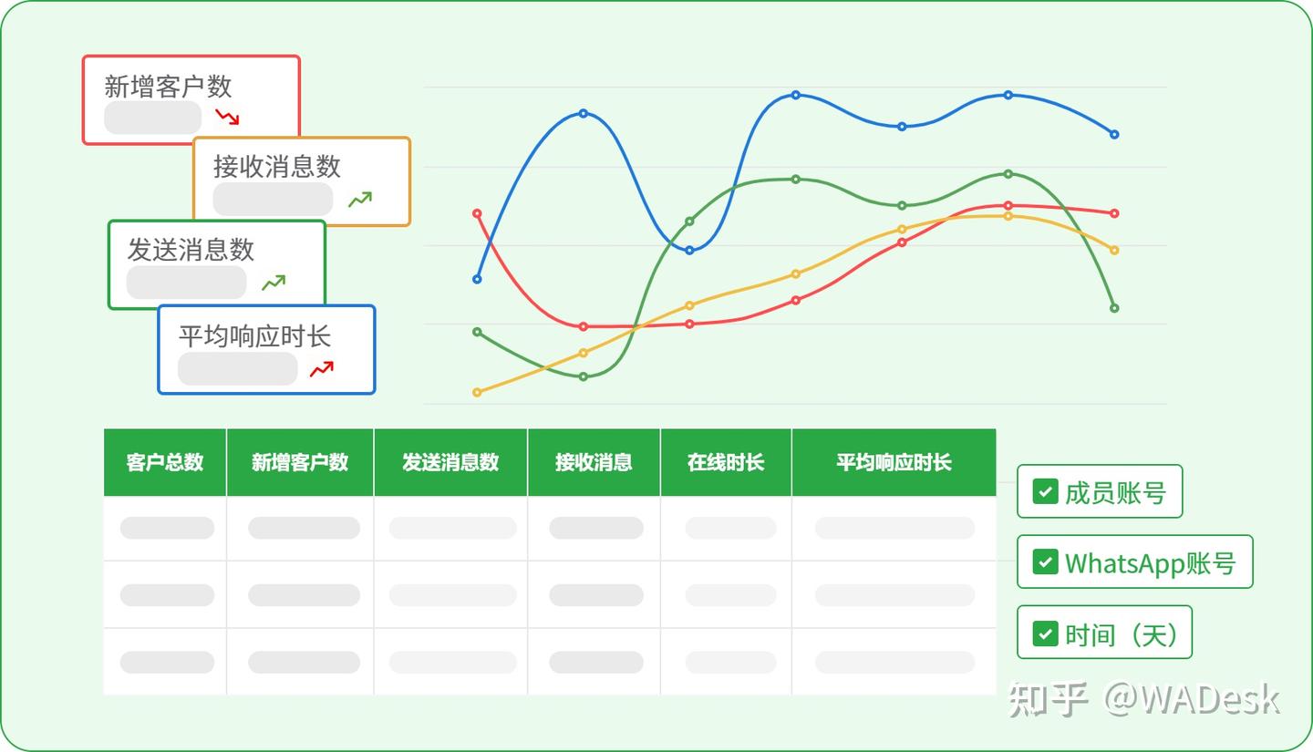怎么导出WhatsApp聊天记录？给你支3个招儿- 知乎