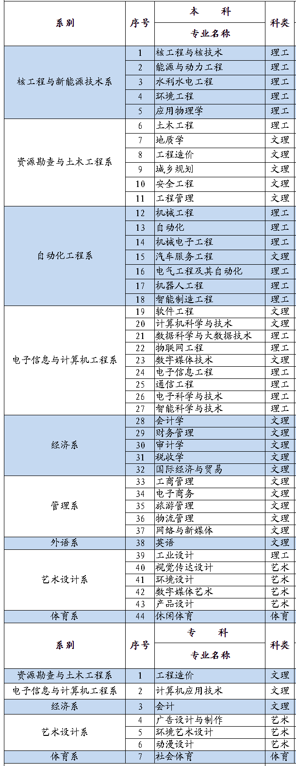 想要了解成都理工大學工程技術學院的小夥伴看過來