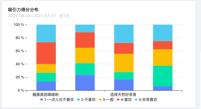 蜜雪冰城頻出圈直擊人心的slogan是如何煉成的