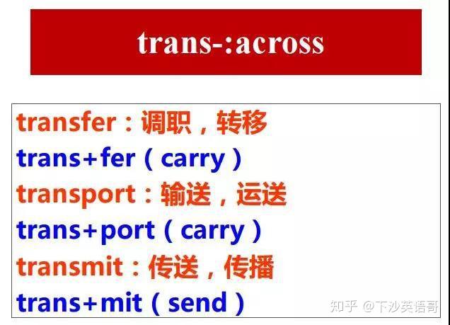 图解20大常用单词前缀! - 知乎