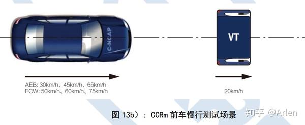 第三章评价方法 3 主动安全部分 知乎