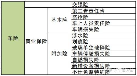 车险多少钱一年