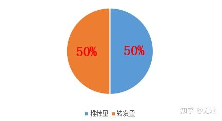 抖音视频用什么制作软件_抖音里的视频用什么软件做的_怎么用抖音里的视频做自己的视频