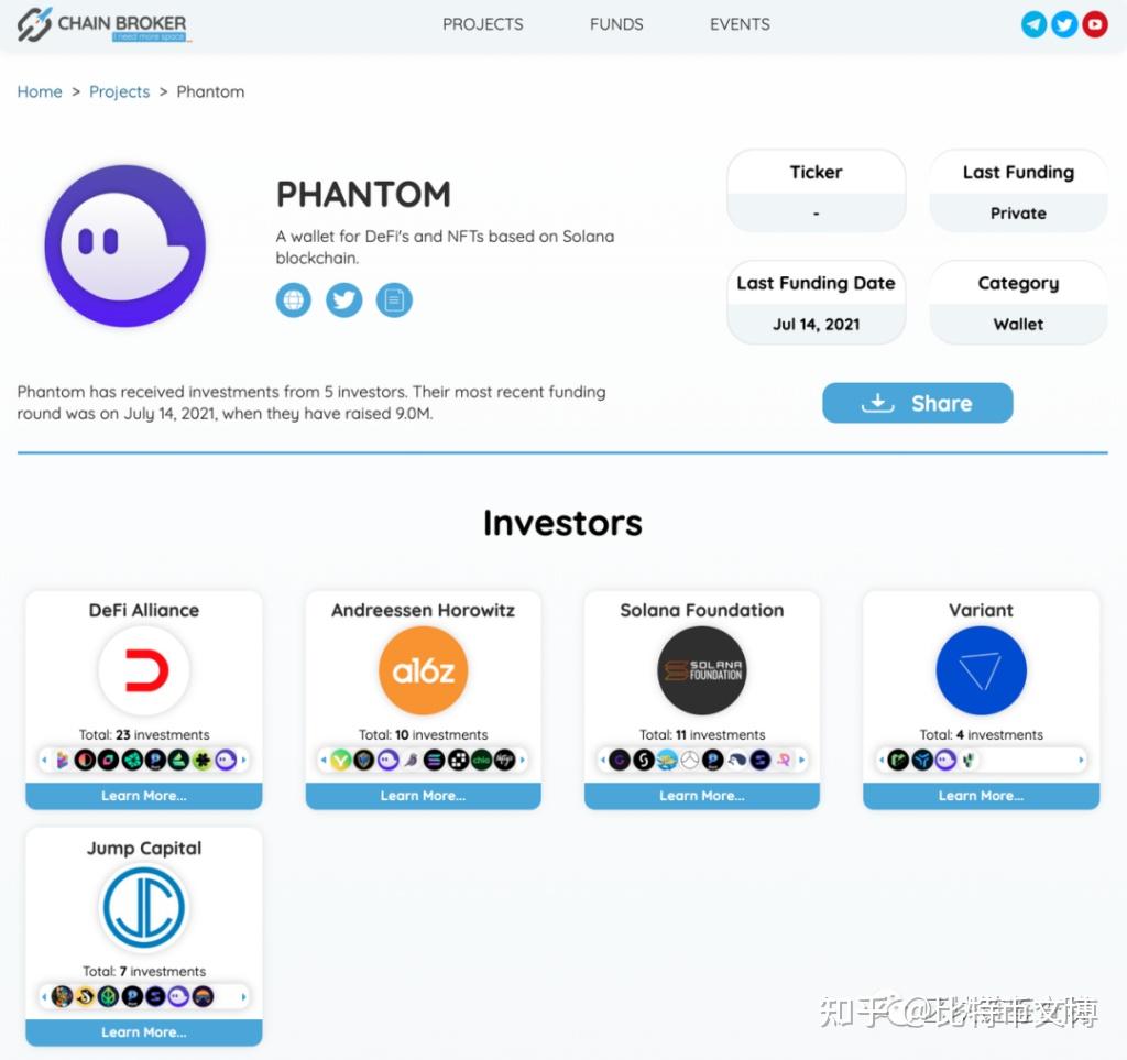 自己不会辨别比特币圈的项目？那这些投资机构你必须知道- 知乎