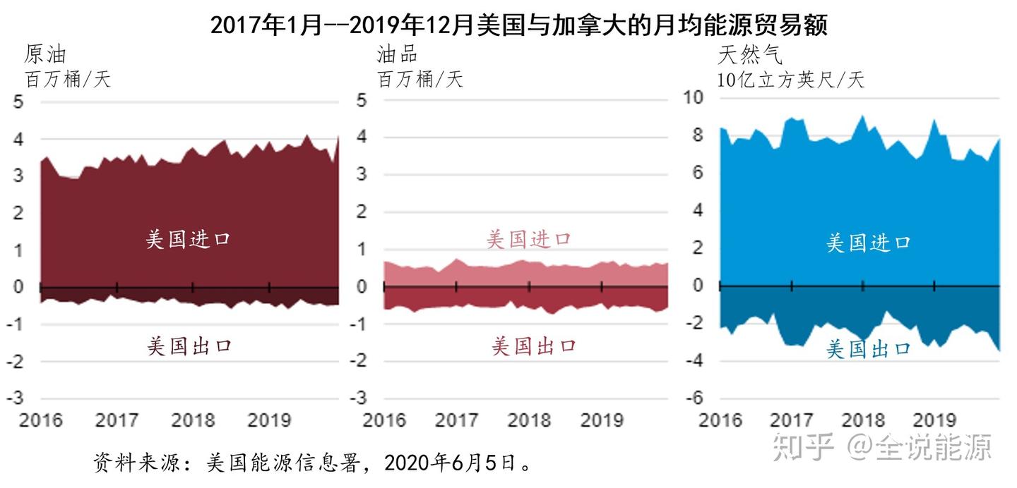加拿大：闷声发财的能源大国- 知乎