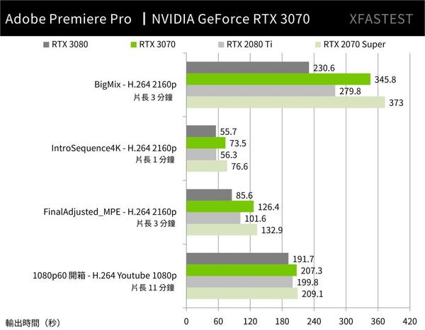 Intel qsv что это