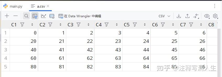 NumPy的数据存储 - 知乎