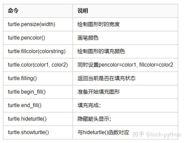 python绘图工具turtle库的使用详解