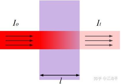 （攻略）《王者荣耀》巅峰表现战力计算方式详解