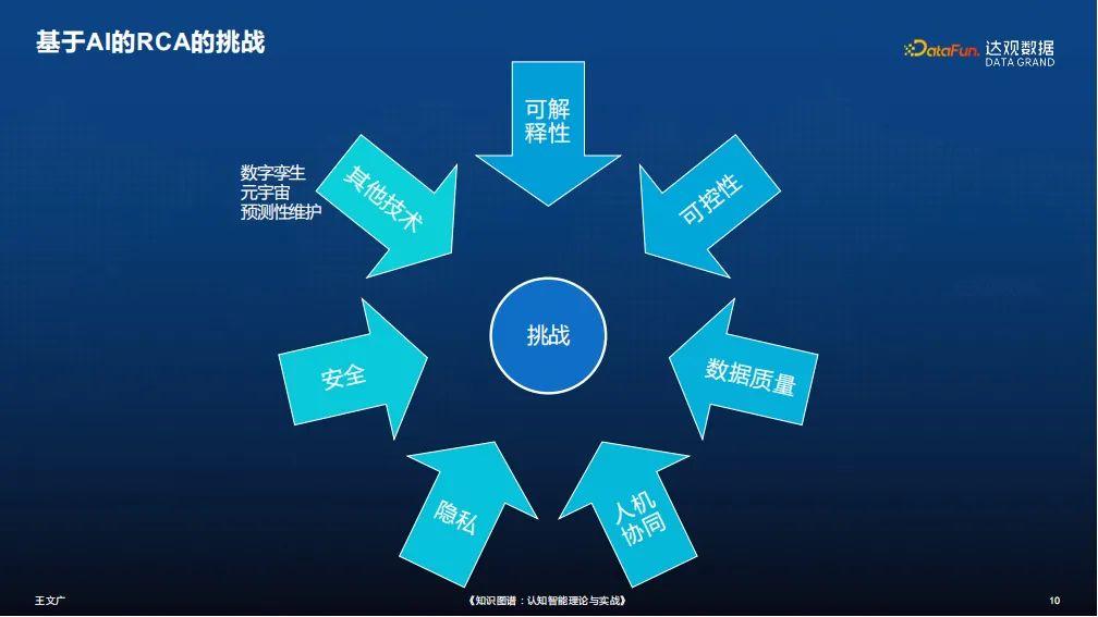 基于知识图谱的根因分析方法与应用 - 知乎