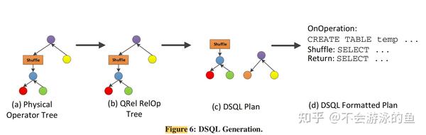 [SIGMOD 2012]Query optimization in Microsoft SQL Server PDW--学习笔记 - 知乎