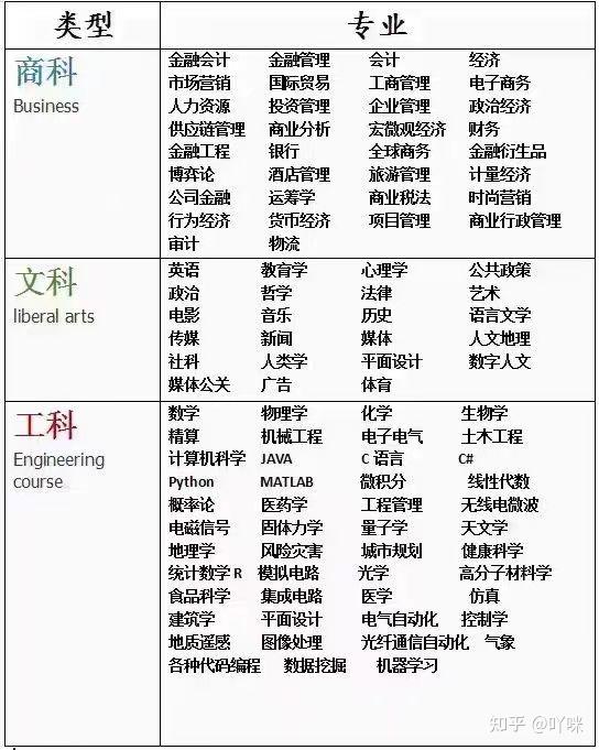 製圖類:機械製圖 工程製圖 水工製圖 畫法幾何機械類:機械製圖 ,機械