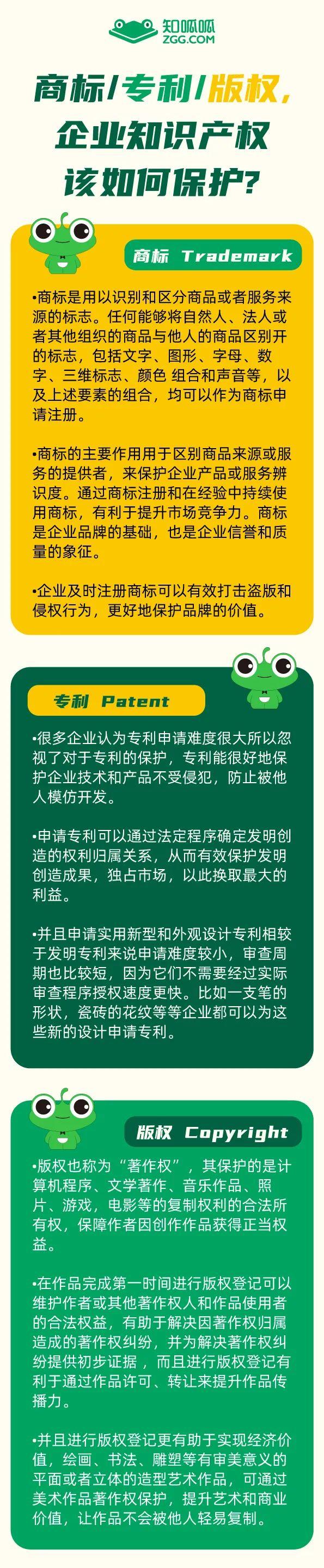 商标/专利/版权,企业知识产权该如何保护? - 知乎