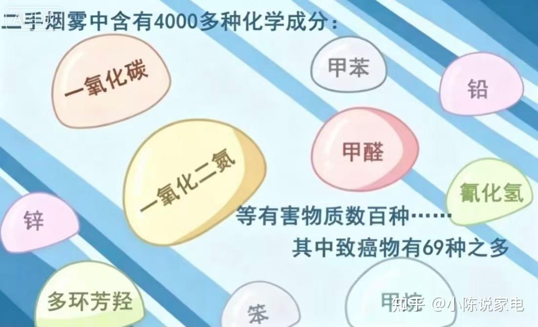 二手烟比甲醛更伤肺!实测沁园、阿卡驰、树新风谁更强?