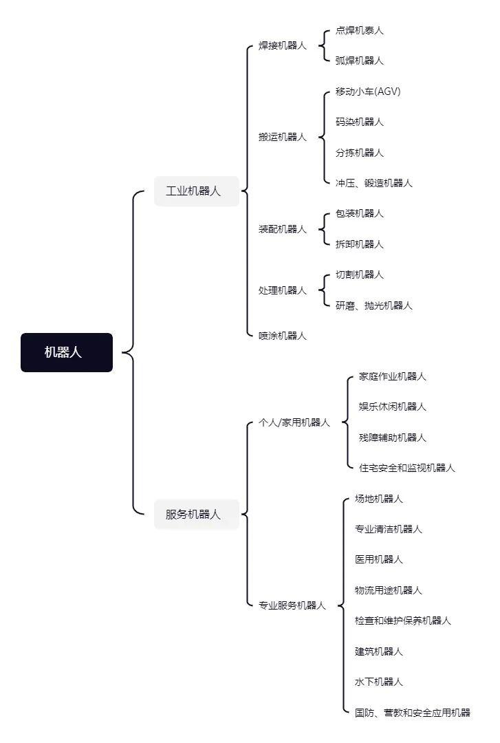 八张图测逻辑思维能力图片