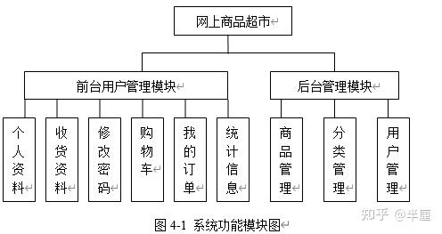 asp网上商品销售系统的设计与实现