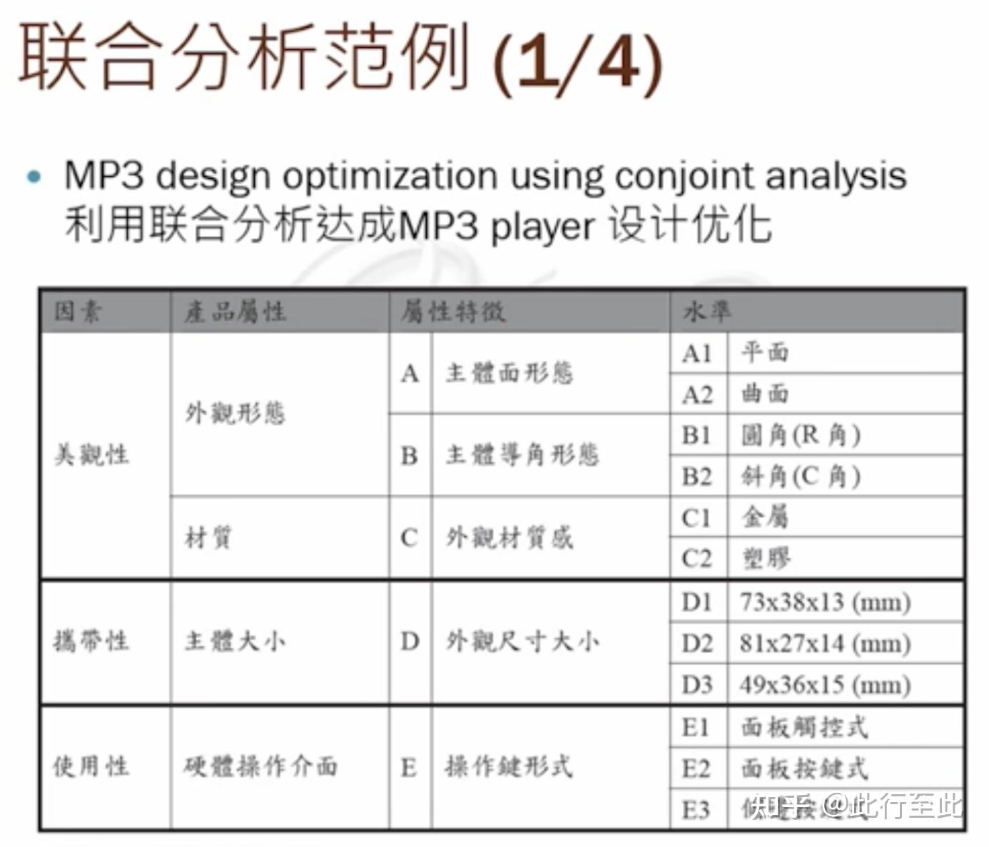 NPDP学习笔记-第四章产品设计与开发工具- 知乎