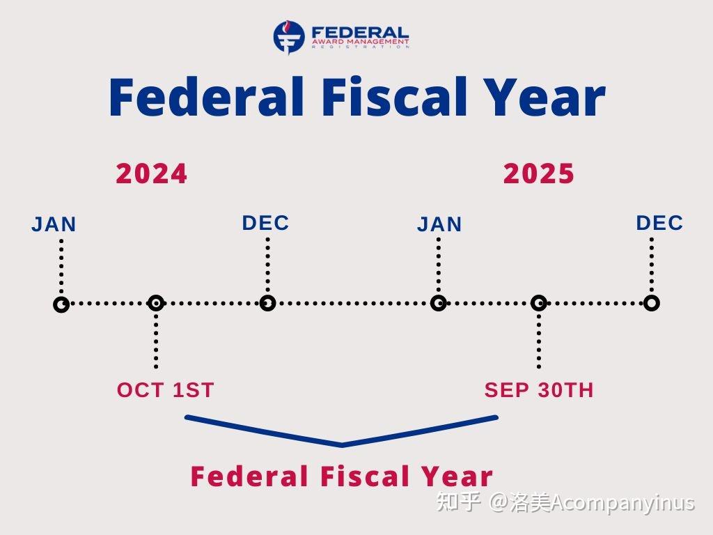 2025美国公司合规避坑指南：联邦税、州税、年审，一步不落！ - 知乎