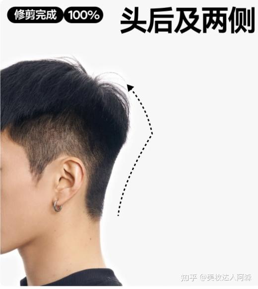 美式前刺该怎么剪?直接把模版给理发师看! - 知乎