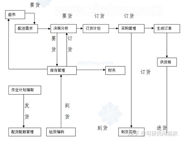 系统信息流简图见图4-2.