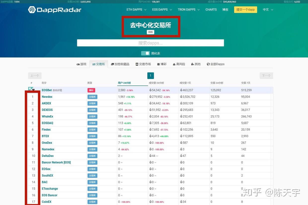 token交易所现状-token交易所app下载